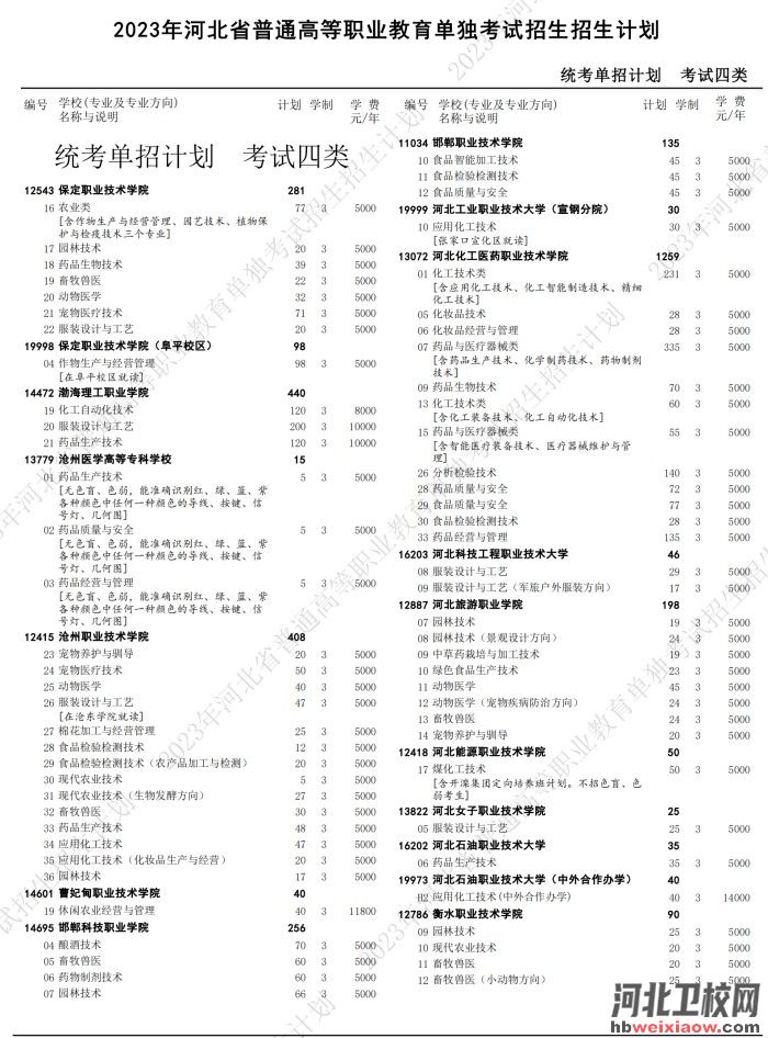 河北單招招生計(jì)劃