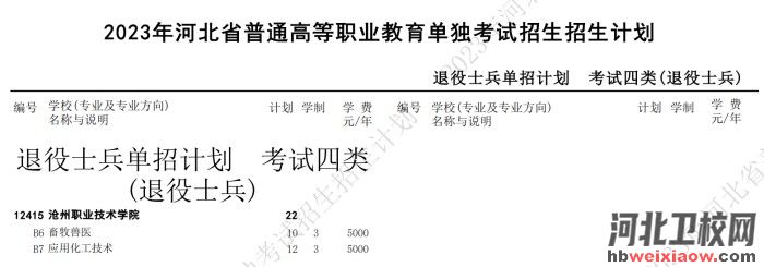 河北單招招生計(jì)劃