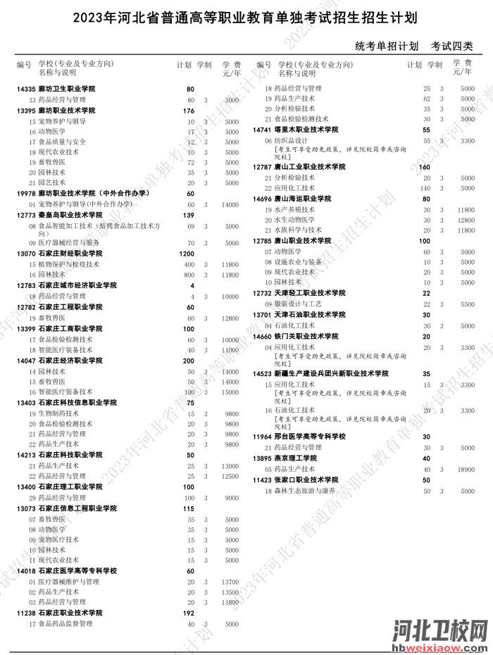 河北單招招生計(jì)劃